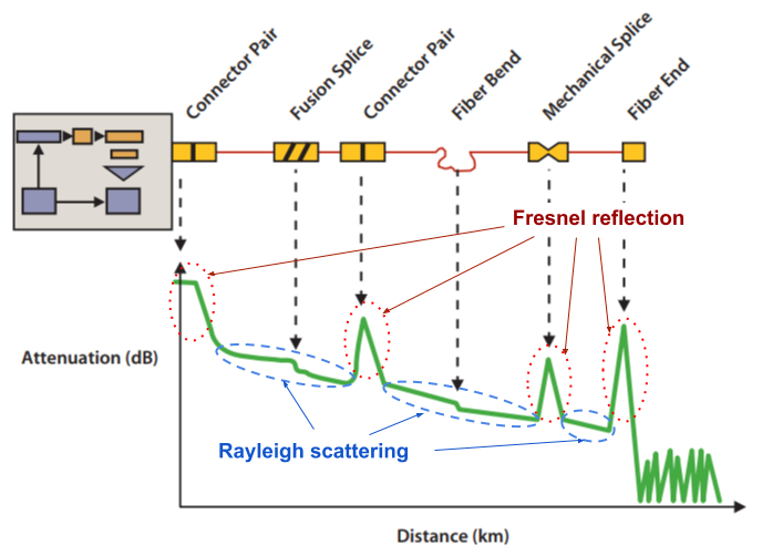 InnovateFPGA Americas EM043 Optical Continuous Signal Reflectometer